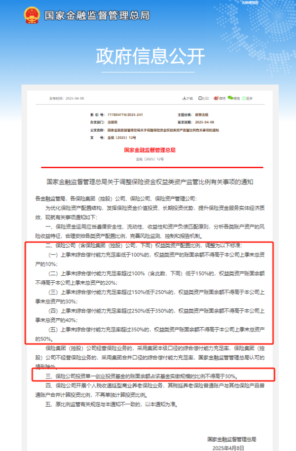尚红网  险资支持实体经济再升级，权益类资产监管比例调整，新规释放哪些信号？