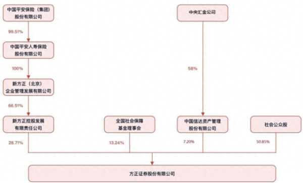 诚信双盈配资 方正证券总裁何亚刚到龄退休，54岁副总裁姜志军接棒